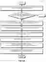 Fig. 06 - System and method of FPGA-executed flash translation layer in multiple solid state drives