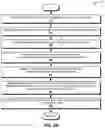 Fig. 07 - System and method of FPGA-executed flash translation layer in multiple solid state drives