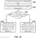 Fig. 12 - Memory control method, memory storage device and memory control circuit unit