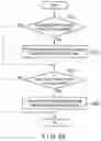 Fig. 41 - Memory system and method for controlling nonvolatile memory