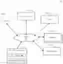 Fig. 01 - Invalidation and refresh of multi-tier distributed caches