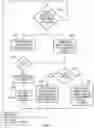 Fig. 07 - Cache operation in an apparatus supporting both physical and virtual address mapping