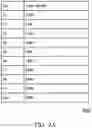 Fig. 03 - Flash memory devices and prefetch methods thereof