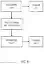 Fig. 06 - Systems and methods for transforming large data into a smaller representation and for re-transforming the smaller representation back to the original large data