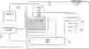 Fig. 01 - Apparatuses, systems, and methods for invalidating expired memory