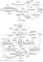 Fig. 15 - Managing fusion of memory regions and ownership attributes for fused memory regions