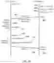 Fig. 24 - Managing fusion of memory regions and ownership attributes for fused memory regions