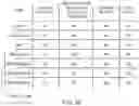 Fig. 28 - Managing fusion of memory regions and ownership attributes for fused memory regions