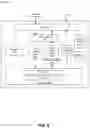 Fig. 09 - Adaptive processor resource utilization