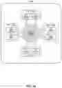 Fig. 11 - Adaptive processor resource utilization
