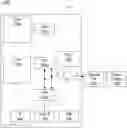 Fig. 01 - Management of Processor Performance Based on User Interrupts