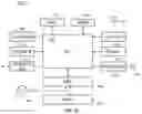 Fig. 14 - Management of Processor Performance Based on User Interrupts