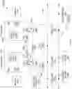 Fig. 16 - Management of Processor Performance Based on User Interrupts