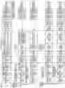 Fig. 18 - Management of Processor Performance Based on User Interrupts