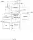 Fig. 26 - Management of Processor Performance Based on User Interrupts