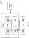 Fig. 29 - Management of Processor Performance Based on User Interrupts