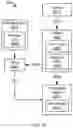 Fig. 31 - Management of Processor Performance Based on User Interrupts