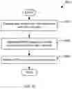 Fig. 33 - Management of Processor Performance Based on User Interrupts