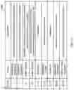 Fig. 34 - Management of Processor Performance Based on User Interrupts