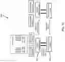Fig. 33 - Enabling use of non-volatile media—express (NVME) over a network