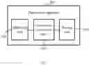 Fig. 07 - Data access method and apparatus