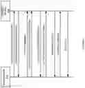 Fig. 09 - Interface clock management