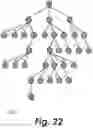 Fig. 25 - MANIPULATING SETS OF HIERARCHICAL DATA