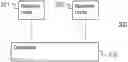 Fig. 01 - Methods, Systems, Databases and Network Nodes of Data Communication Networks for Handling Data Posts