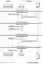 Fig. 03 - Methods, Systems, Databases and Network Nodes of Data Communication Networks for Handling Data Posts