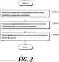 Fig. 04 - Method for Collecting and Managing Event Data of a Vehicle
