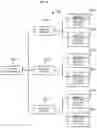 Fig. 14 - Methods and systems for indexlet based aggregation