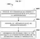 Fig. 31 - Methods and systems for indexlet based aggregation