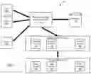 Fig. 02 - Multi-cluster warehouse