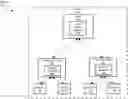 Fig. 01 - Automatic ontology generation for internet of things applications