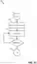 Fig. 12 - File system hierarchies and functionality with cloud object storage