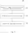 Fig. 05 - METHOD AND APPARATUS FOR DYNAMICALLY IDENTIFYING A USER OF AN ACCOUNT FOR POSTING IMAGES
