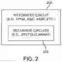 Fig. 03 - METHODS AND CIRCUITRY FOR BOOSTING THE THROUGHPUT OF RECURSIVE SYSTEMS