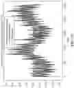 Fig. 17 - Model agnostic time series analysis via matrix estimation