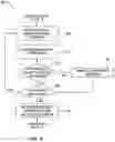 Fig. 10 - Cognitive analysis of criteria when ingesting data to build a knowledge graph