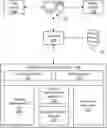 Fig. 01 - Automated contextual dialog generation for cognitive conversation