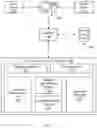 Fig. 02 - Automated contextual dialog generation for cognitive conversation