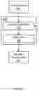 Fig. 04 - Automated contextual dialog generation for cognitive conversation
