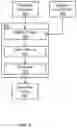 Fig. 06 - Automated contextual dialog generation for cognitive conversation