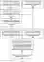 Fig. 09 - Automated contextual dialog generation for cognitive conversation