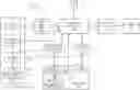 Fig. 01 - Secure provisioning and management of devices