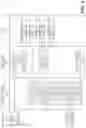 Fig. 03 - Secure provisioning and management of devices