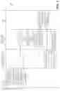 Fig. 04 - Secure provisioning and management of devices