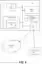 Fig. 07 - Secure provisioning and management of devices