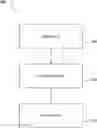 Fig. 01 - Passive identification of a kiosk user