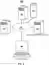 Fig. 02 - Systems and methods for authenticating user information